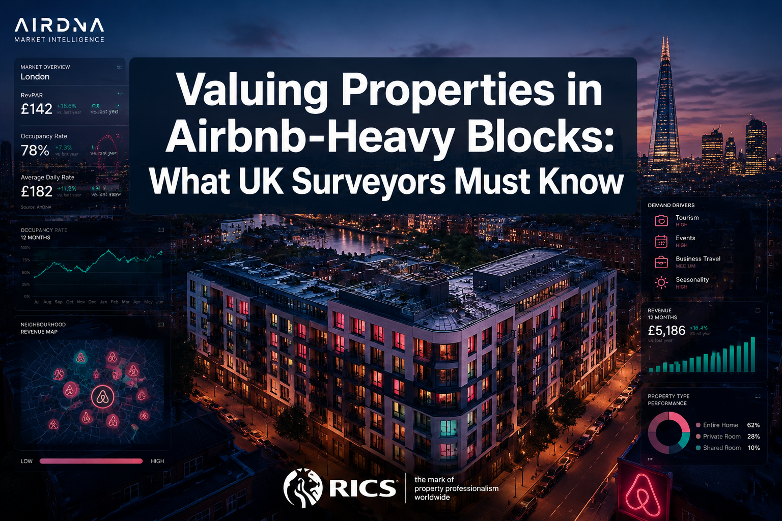 Valuing Properties Affected by Short-Term Letting and AirDNA Data: What UK Surveyors Should Say About Airbnb-Heavy Blocks